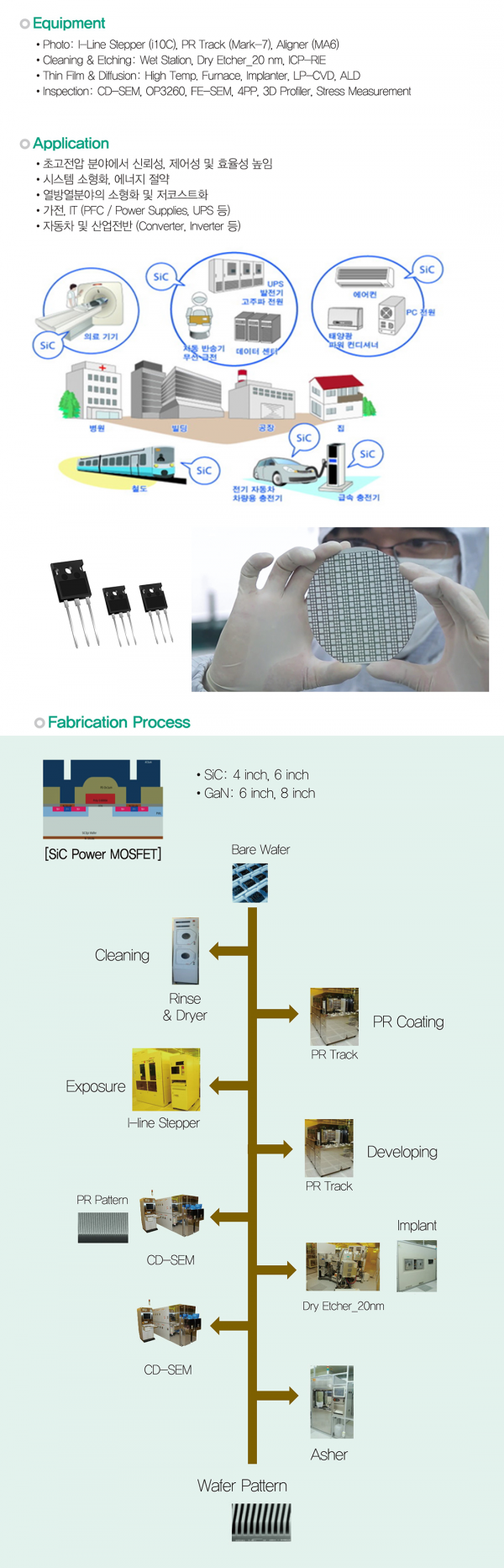 SiC-GaN Power Device Manufacturing Technology > Device and Process ...