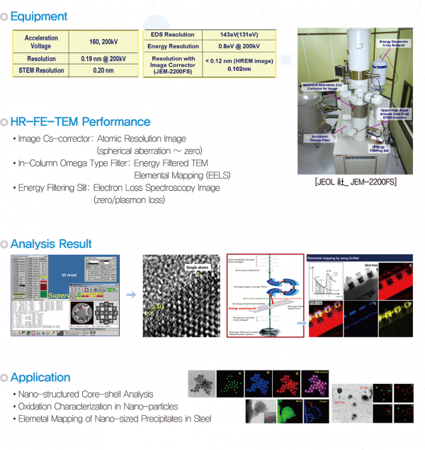 Analysis Technology Using High-Resolution Transmission Electron ...