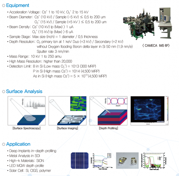 Micro-Component Analysis Using SIMS Equipment > Characteristic ...